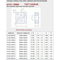 Пластина SNMG  - 120408  R4 ТC20PT квадратная dвн=5мм (03125)  со стружколомом